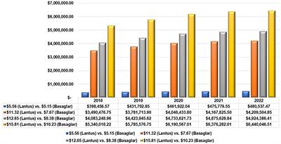 Real-World Impact of Switching From Insulin Glargine (Lantus®) to Basaglar® and Potential Cost Saving in a Large Public Healthcare System in Saudi Arabia